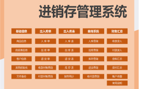 Excel模版：进销存系统，VBA弹窗操作，功能齐全【11278】