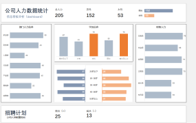 Excel单页单月员工考勤表，自动出勤统计，变色高亮显示快捷轻松