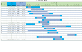Excel项目进度计划表,计划实际进度条显示,全自动管理超轻松