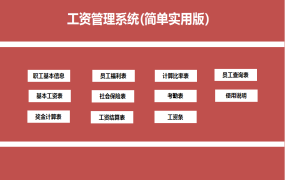 【工资管理】超实用Excel工资管理系统，简单实用，一次设置终生受用