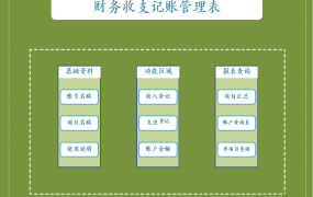 【财务管理】Excel收支记账套表，自动汇总，多条件一键查询超迅猛