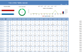 【图形图表】Excel年度销售计划分析,选择查看,自动计算,图表自变超轻松