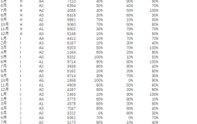 Excel采购动态看板，控件动态图表显示，单选多选一键操作
