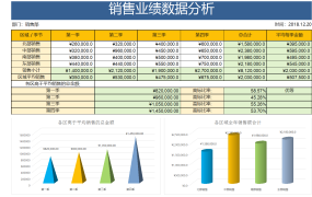 【图形图表】Excel全自动销售分析表,自动数据,自动图表,无需动脑