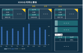 Excel销售数据动态看板,自定义指标,下拉菜单选择,动图展示