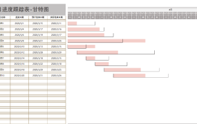 Excel项目进度跟踪表,控件甘特图表,动态进度展示,一键不操心