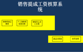 【工资管理】按类别提成管理技巧，销售工资自动汇总，多条件查询一步到位