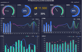 Excel销售总结分析智能看板,动态图表显示,计算统计实用轻松
