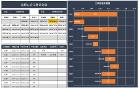 Excel工作计划进度日历甘特图,自动日历显示,高效展示不劳心