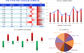 超简易销售对比柱形图模板,自动图标集,图表显示实用清晰