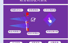 【进销存】Excel销售统计套表，完整函数应用，统计查询快准狠