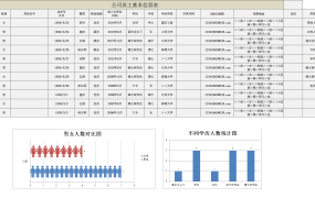 【人事管理】员工信息表应该这样做，轻松设置受用终生，一键查看更轻松