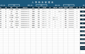 Excel单页式人事管理表，档案记录，自带查询统计，简单实用