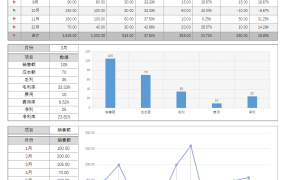 【图形图表】Excel财务分析图表,只需填入基础数据,动态图表跑起来