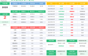 Excel个人家庭收支表，自动下拉菜单，函数统算查询极简快捷