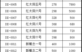 【订单管理】Excel订单管理技巧，汇总查询全函数生成，动动手指完成工作