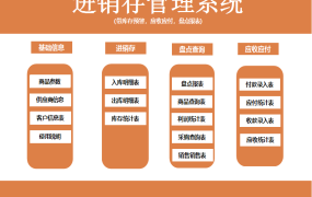 Excel进销存管理系统，带库存预警，盘点报表，全函数设置不劳心