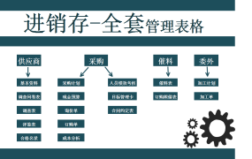 Excel进销存日常用表，完整框架设置，精准定位排版，轻松不加班