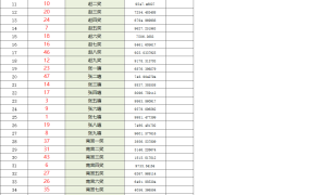 全自动随机座位表,考场位置随机生成,全函数应用超轻松