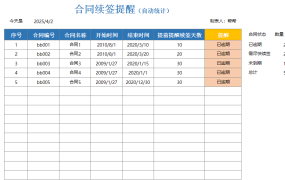 Excel合同续签提醒登记表,自动统计变色提醒,极简设计小白专用
