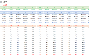 Excel家庭收支表，自带明细汇总，年度数据一键显示，万能套用