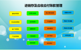 【进销存】Excel全函数应用进销存，自动汇总统计，变色提醒一步到位