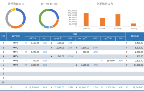 Excel财务应收账款及账龄分析表，自动计算动态图表单页单表