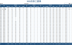 Excel2019年标准工资表，自动计算扣税，单月设计轻松套用