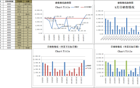 超实用Excel组合图表,数据源自动计算,多图可变色显示不加班