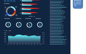 【图形图表】Excel企业生产管理看板,完整数理分析展示,填写数据自动变化