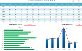 Excel实用年度业绩分析表,双动态选择,图表展示高大上