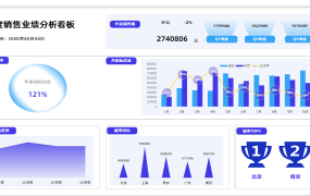 Excel模板:销售业绩分析图,动态组合图形图表,万能修改套用【11050】