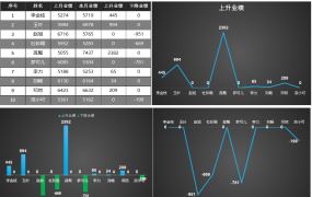 【图形图表】Excel销售业绩分析报告,多图表差异显示,完整框架直接套用