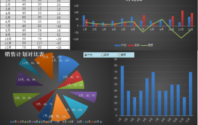 【图形图表】Excel销售业绩分析动态图表,按钮选择展示,动态套用轻松简单