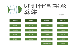 超便利进销存系统，Excel窗格管理，自动账款统计，库存查询