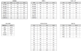 Excel销售数据可视化分析看板,动态图表显示,科技大气套用
