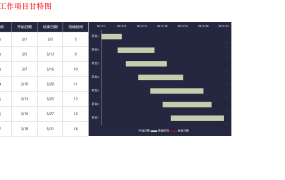 Excel项目计划表甘特图,当前日期显示,进度条动态显示高效简单