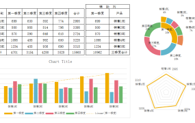 高级图表都是这样做的,年终数据多图自动分析,直接套用不劳神