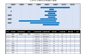 Excel工作学习项目甘特图,自动日期计算,动态展示超轻松