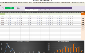 Excel产品销量动态监控预测表,全函数计算,多图表展示不劳心
