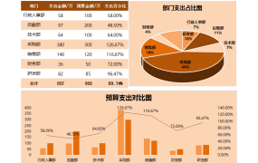 好看的财务预算对比图表在这里，原来Excel表格可以这么好看