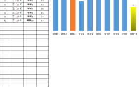 Excel成绩通用图表,下拉菜单选择,控件类别,最值差异显示