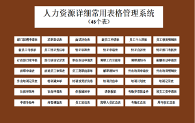 Excel人力资源详细常用表格，45个表格设计，完整套用不加班