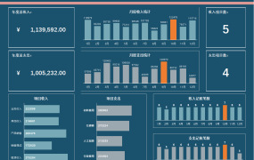 Excel财务收支费用看板,动态图表展示,数据统算自动生成