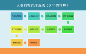 【人事管理】Excel智能档案系统，合同生日提醒，查询汇总一步到位
