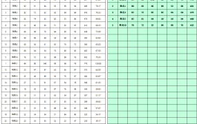 Excel学生成绩表，自动提取排名，全函数显示结果，无脑轻松