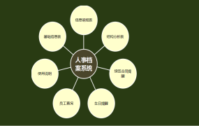 【人事管理】全自动人事档案管理套表，全函数统计查询，员工档案就该这么做