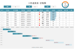 Excel模版:不只是图表,如何打造专业级工作进度甘特图?【10975】