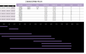 Excel工程项目甘特图,自动更新日历,进度显示超轻松