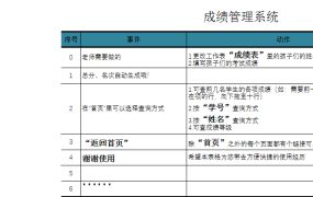 【成绩管理】Excel小学生成绩表，成绩管理排名查询一键操作，轻松简洁